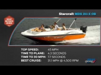2021 Starcraft MDX 211 E OB for sale in Sarasota, Florida (ID-2560)